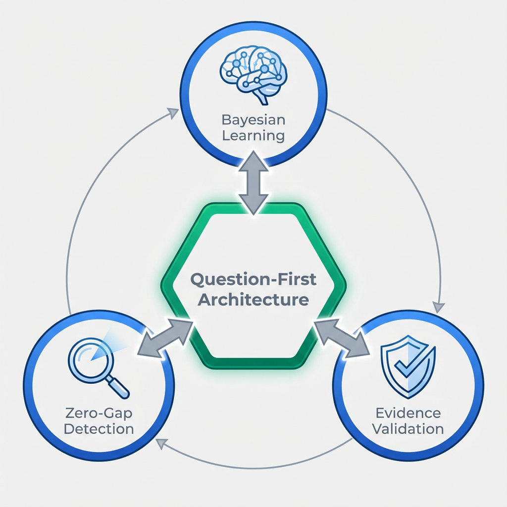 AI Algorithm Architecture